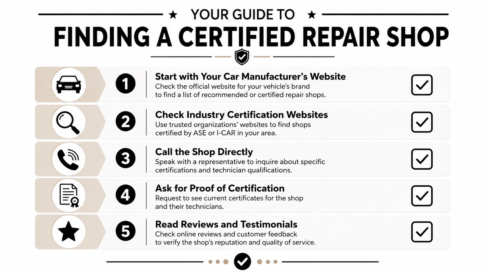A checklist infographic titled Your Guide to Finding a Certified Repair Shop with five actionable steps.