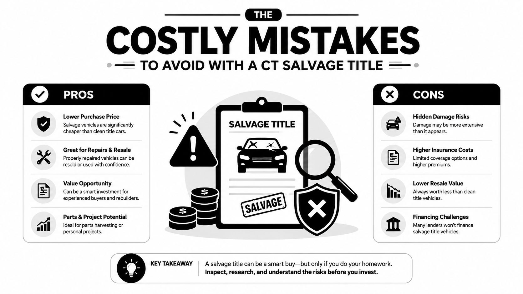 An infographic titled The Costly Mistakes To Avoid With A CT Salvage Title comparing pros and cons.