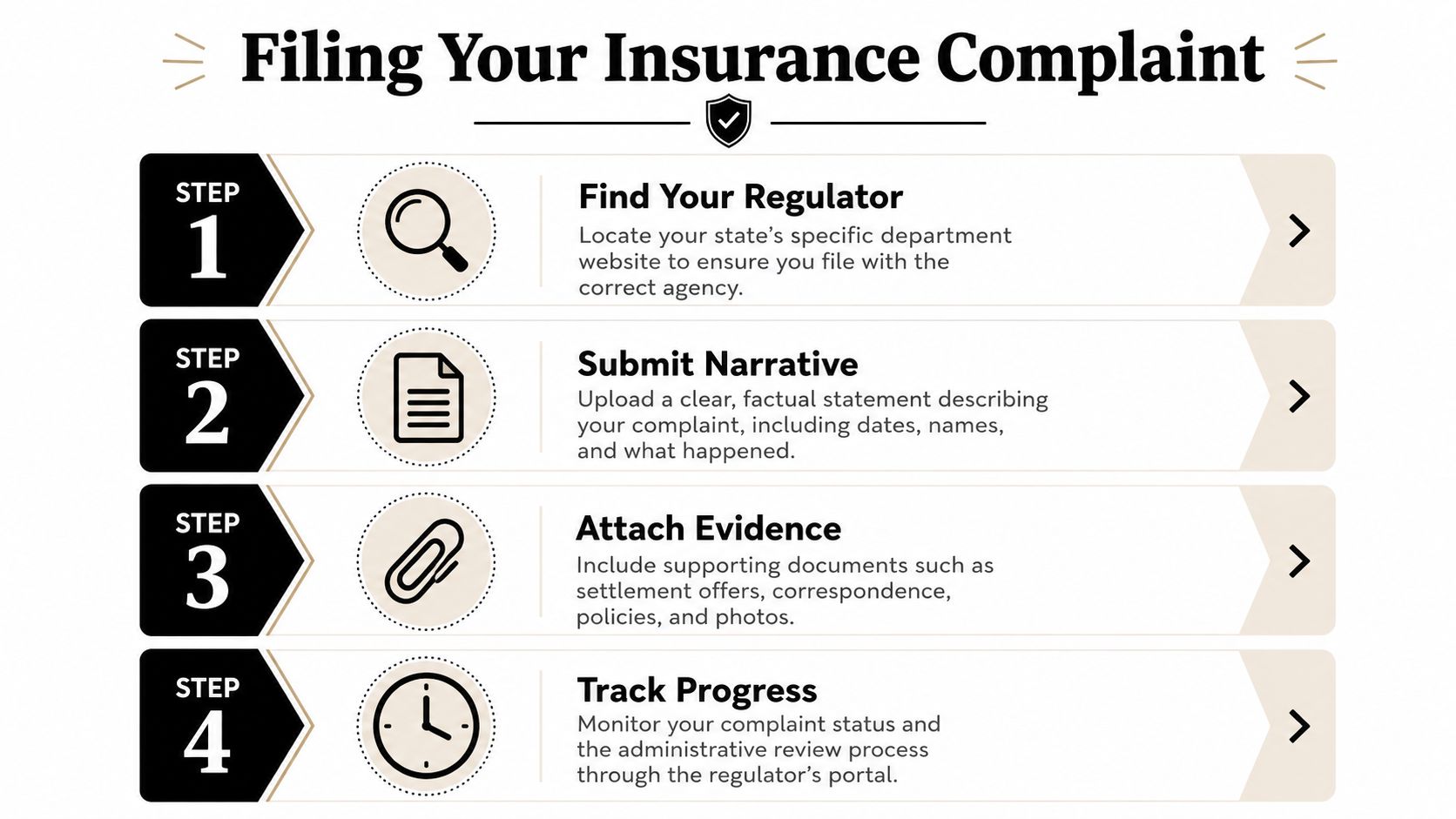 A four-step infographic explaining how to file a formal complaint against an insurance company.