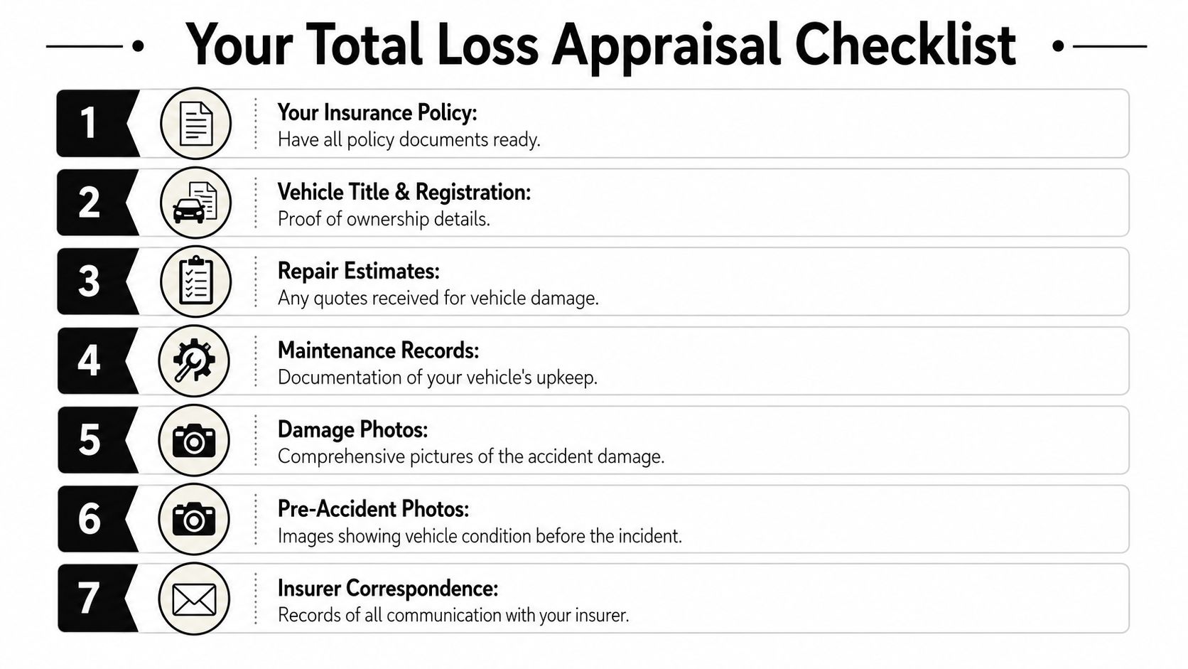 A seven-step infographic titled Total Loss Appraisal Checklist outlining essential documents for insurance claims after an accident.