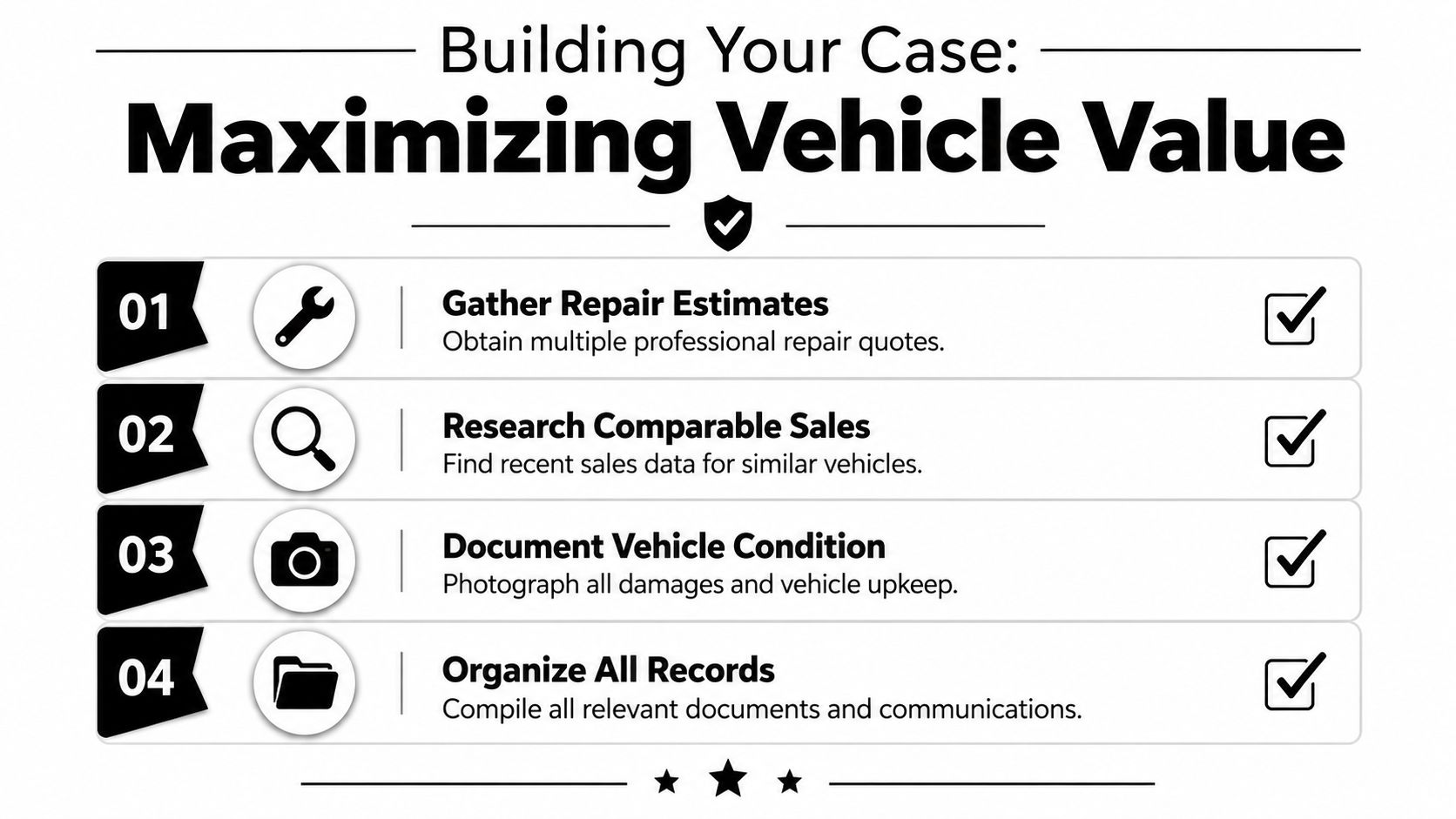 An infographic detailing four steps to maximize vehicle value during an actual cash value dispute.