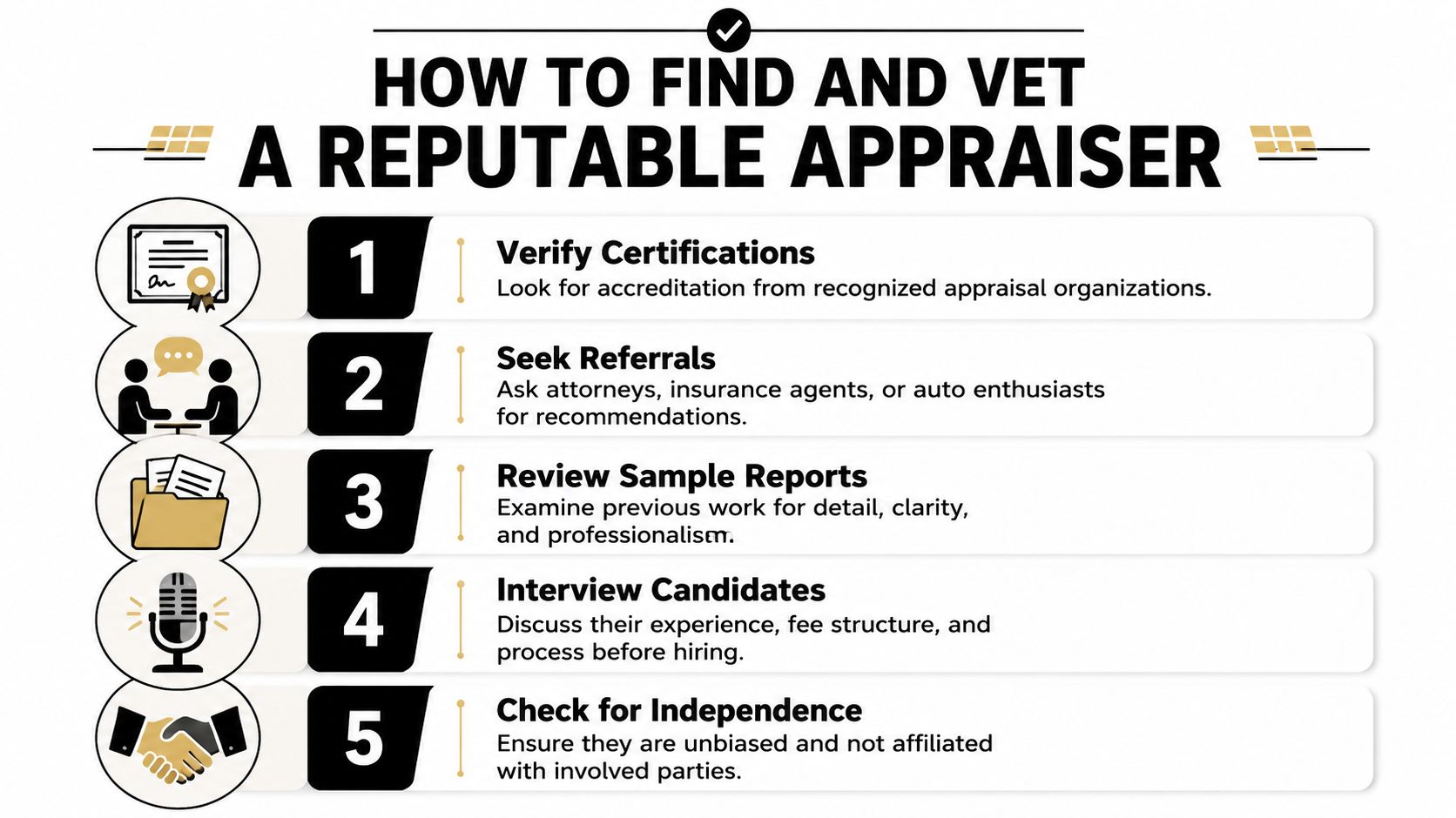 A five-step guide on how to find and vet a reputable professional appraiser for vehicles.