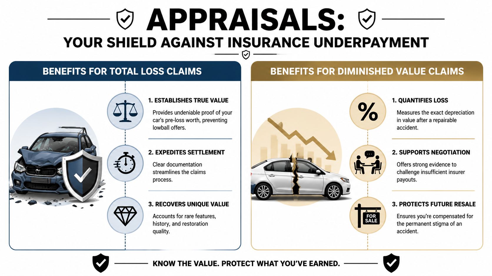 An infographic detailing the benefits of vehicle appraisals for both total loss and diminished value insurance claims.