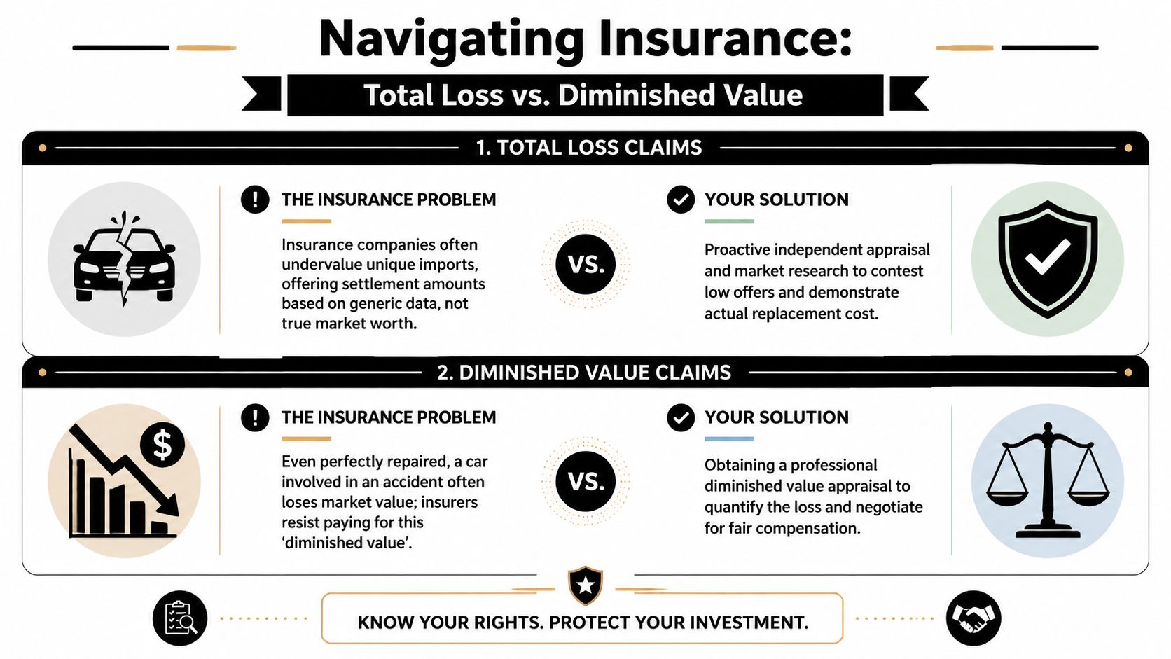 An infographic detailing how to handle insurance claims for total loss and diminished value of import vehicles.