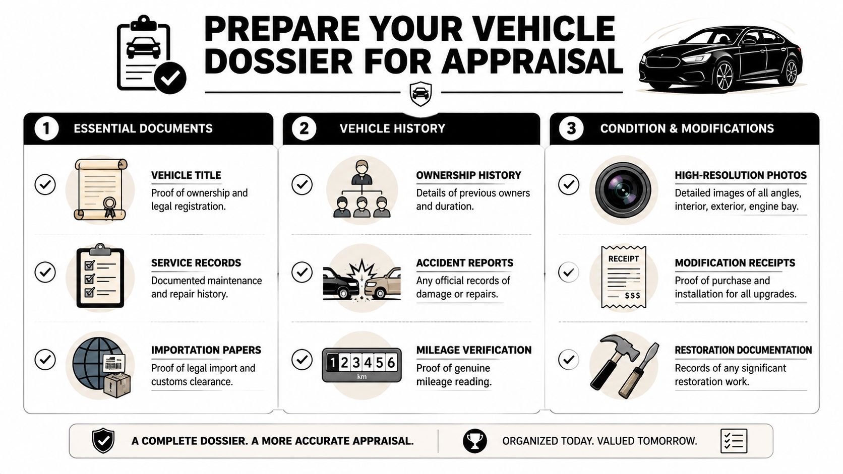 A guide infographic titled Prepare Your Vehicle Dossier for Appraisal with steps for documentation, history, and conditions.