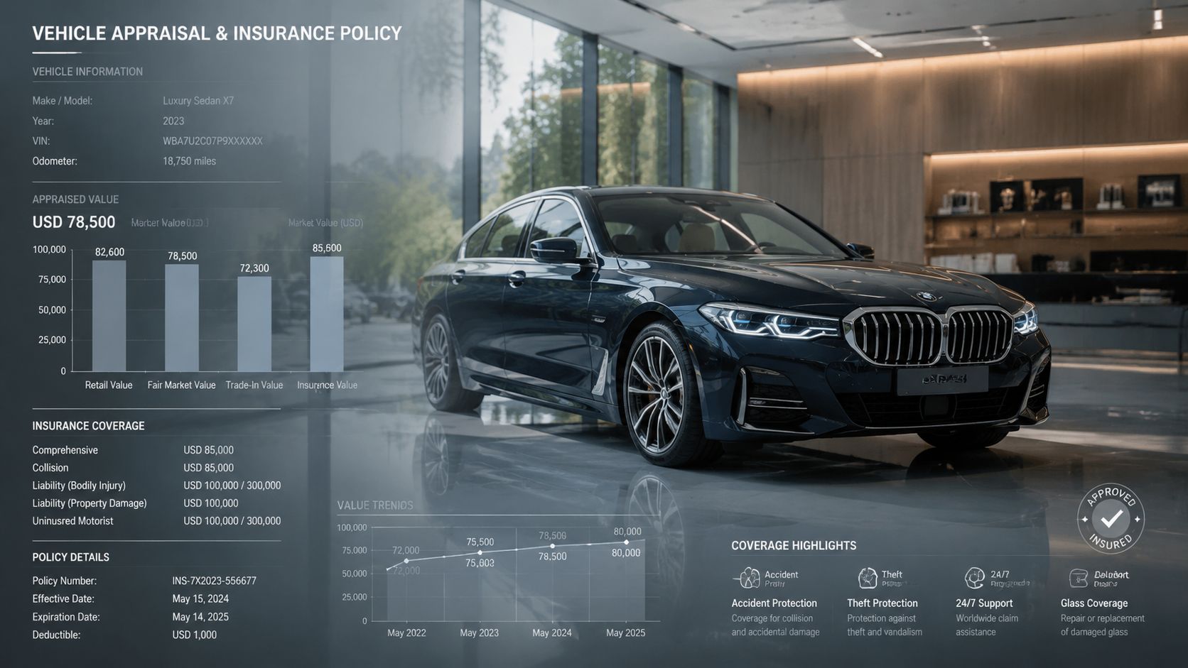 A digital graphic displaying the vehicle appraisal and insurance policy details for a black BMW luxury sedan.
