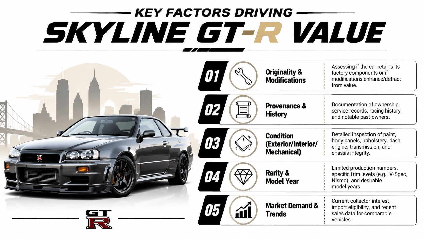 An infographic detailing five key factors that influence the market value of a Nissan Skyline GT-R.