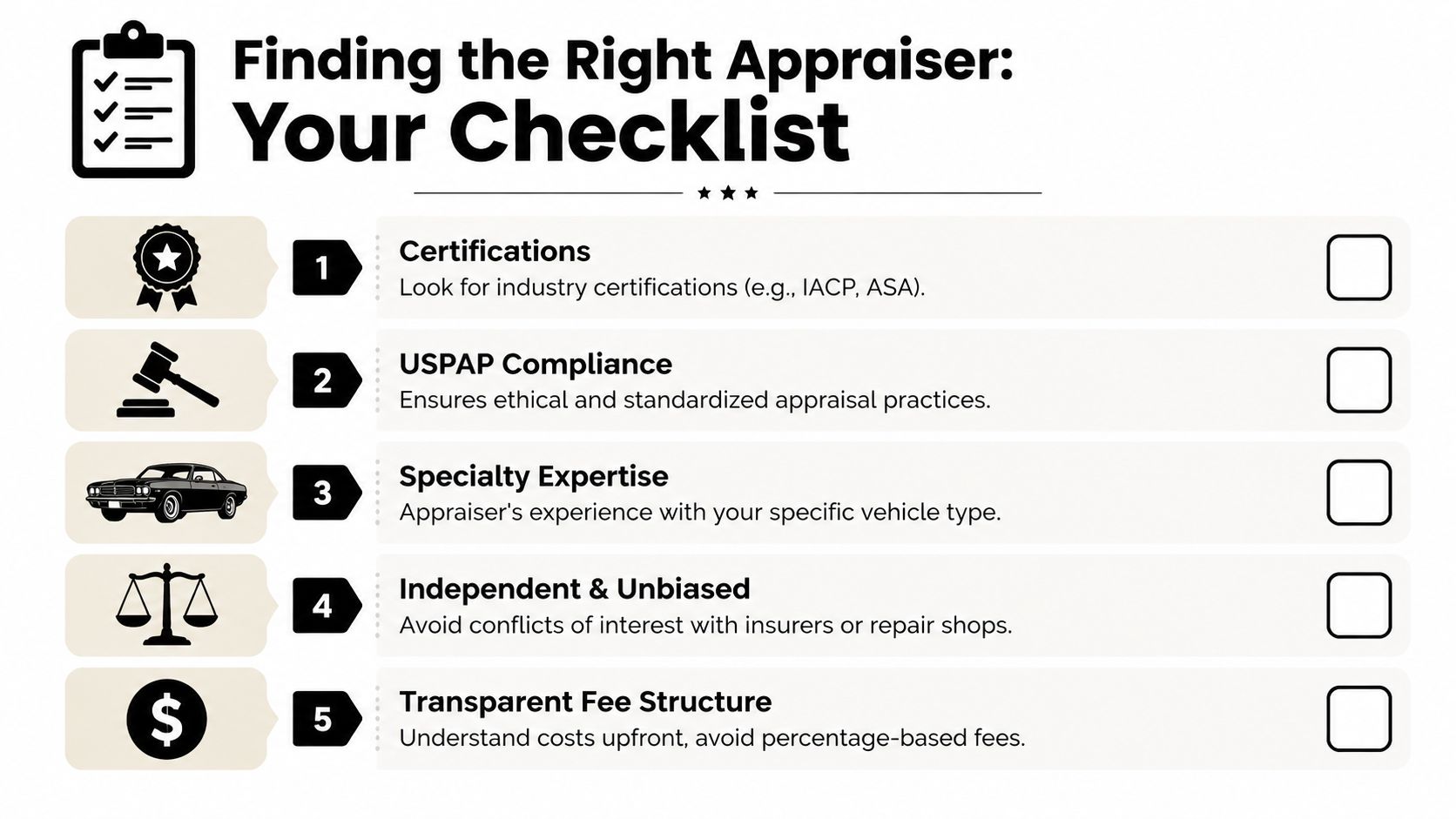 A checklist graphic titled Finding the Right Appraiser outlining five key criteria for selecting a professional vehicle appraiser.
