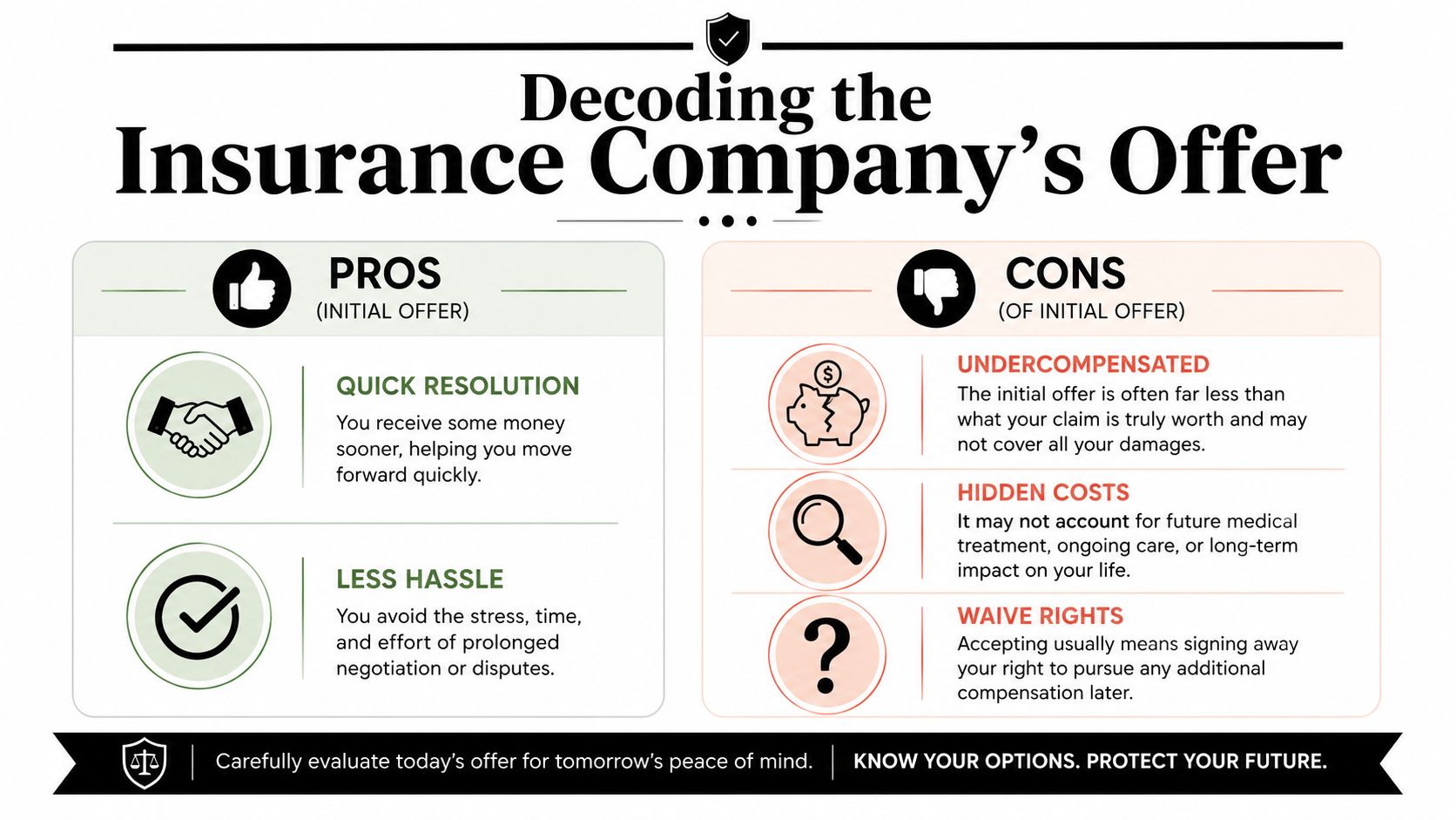 An infographic titled Decoding the Insurance Company's Offer, listing the pros and cons of accepting initial settlements.