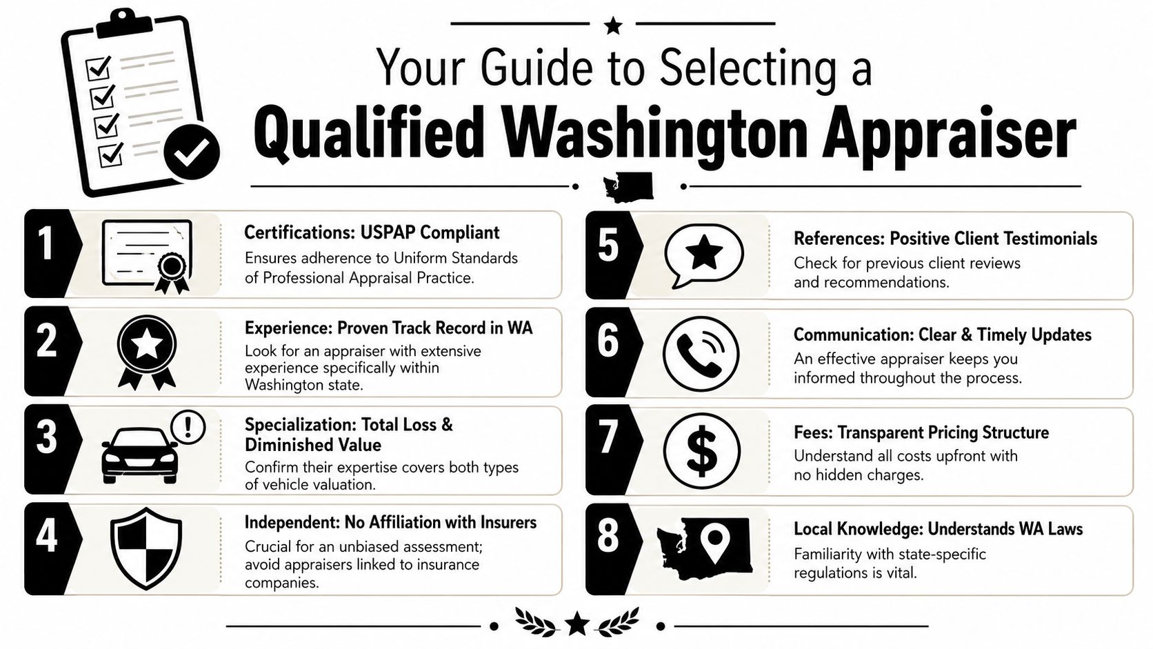 A professional infographic titled Your Guide to Selecting a Qualified Washington Appraiser listing eight essential criteria.