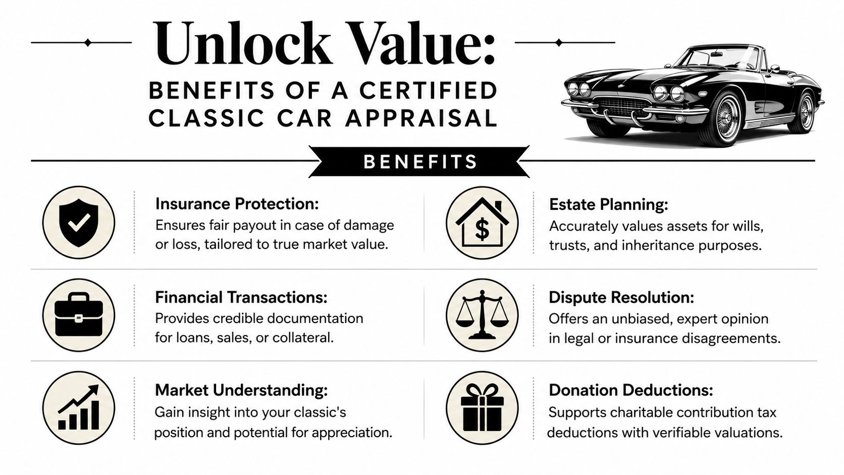 An infographic detailing the various financial and legal benefits of obtaining a certified classic car appraisal.