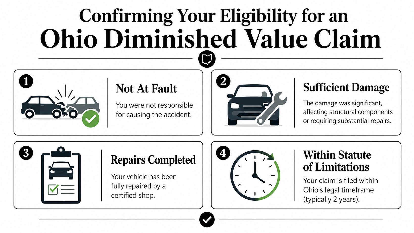 An infographic titled Confirming Your Eligibility for an Ohio Diminished Value Claim detailing four essential requirements.