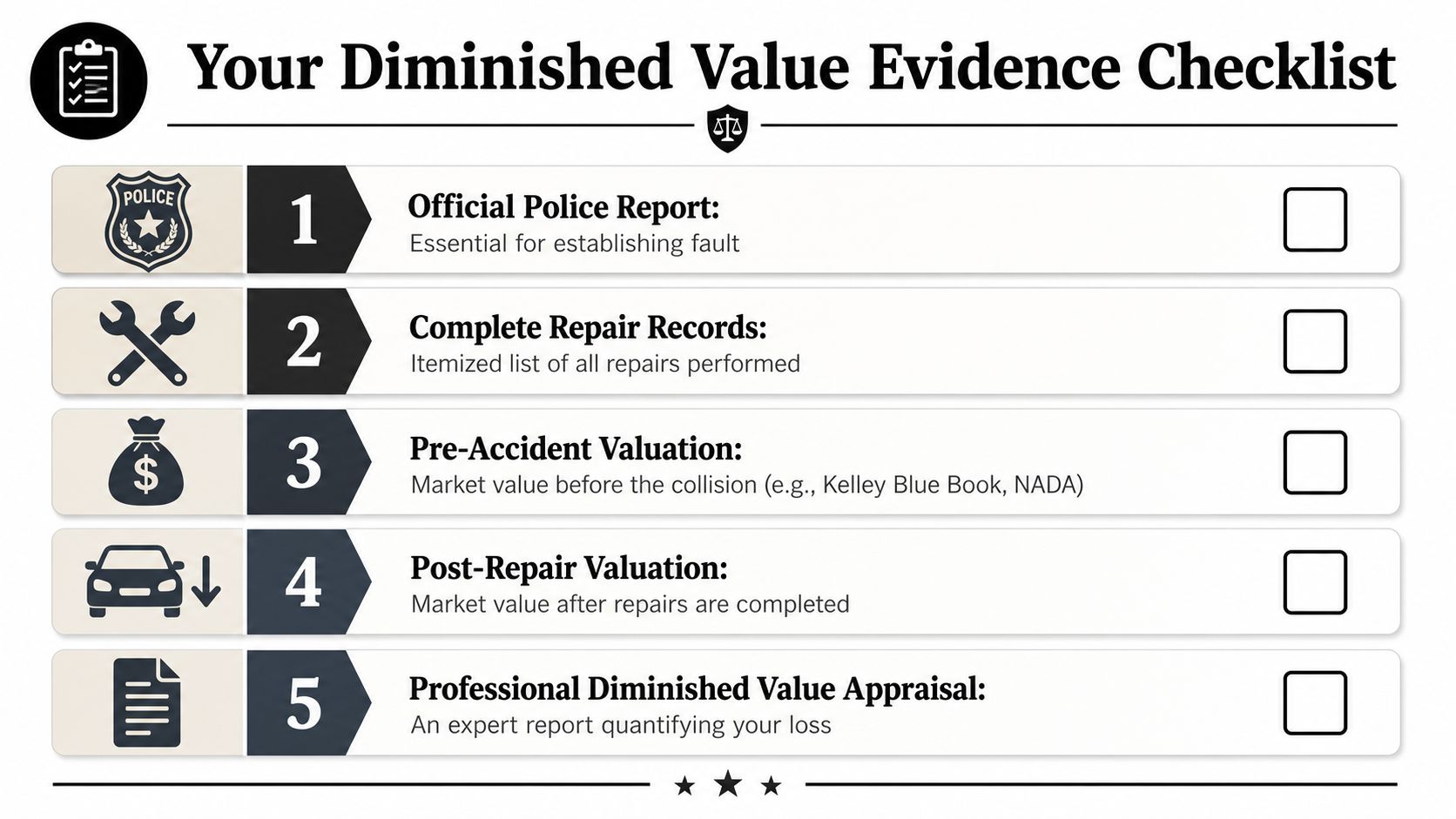 A checklist infographic listing five essential documents needed for filing a diminished value insurance claim.