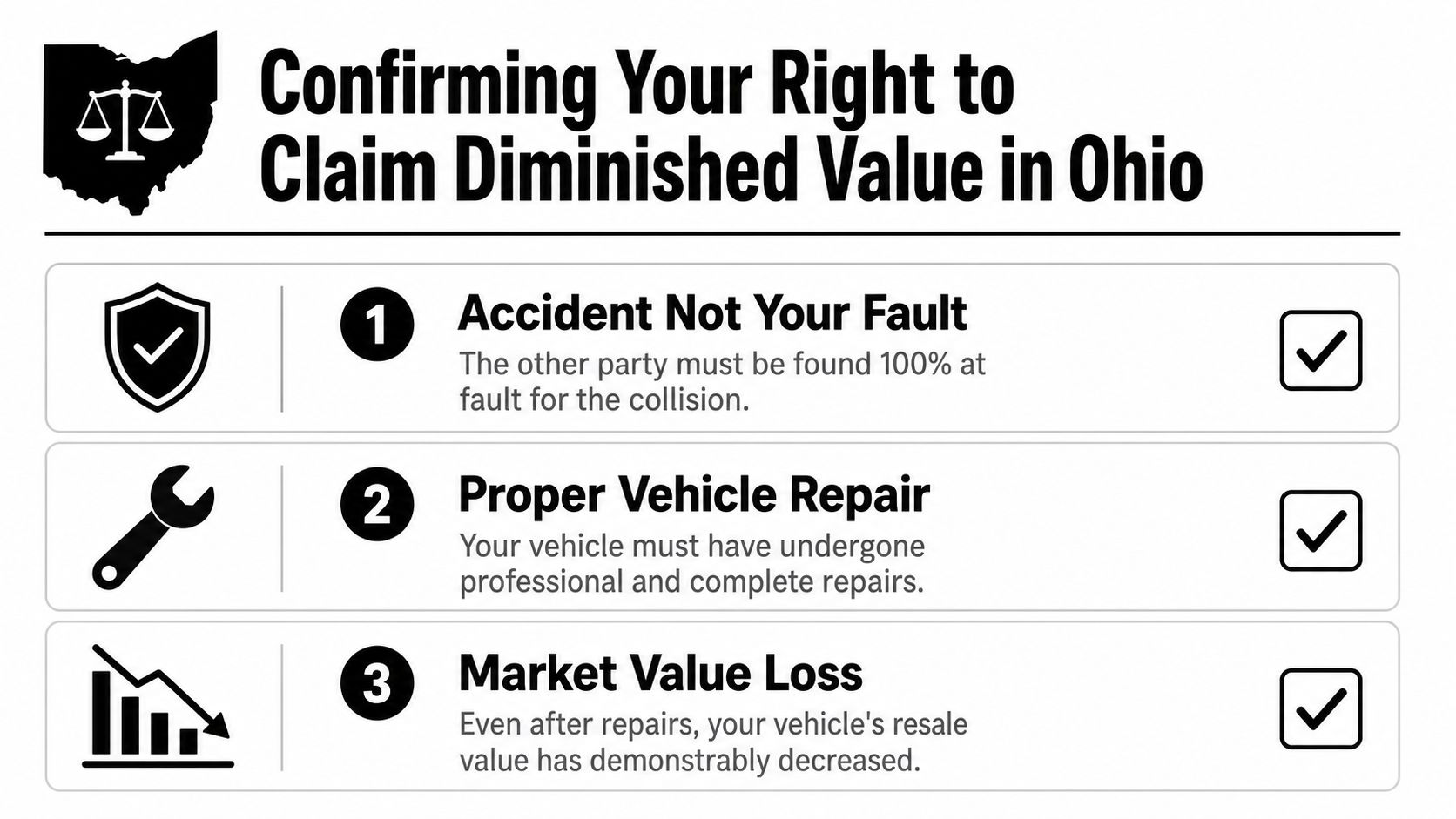 A checklist infographic outlining the three requirements for confirming a diminished value claim in Ohio.