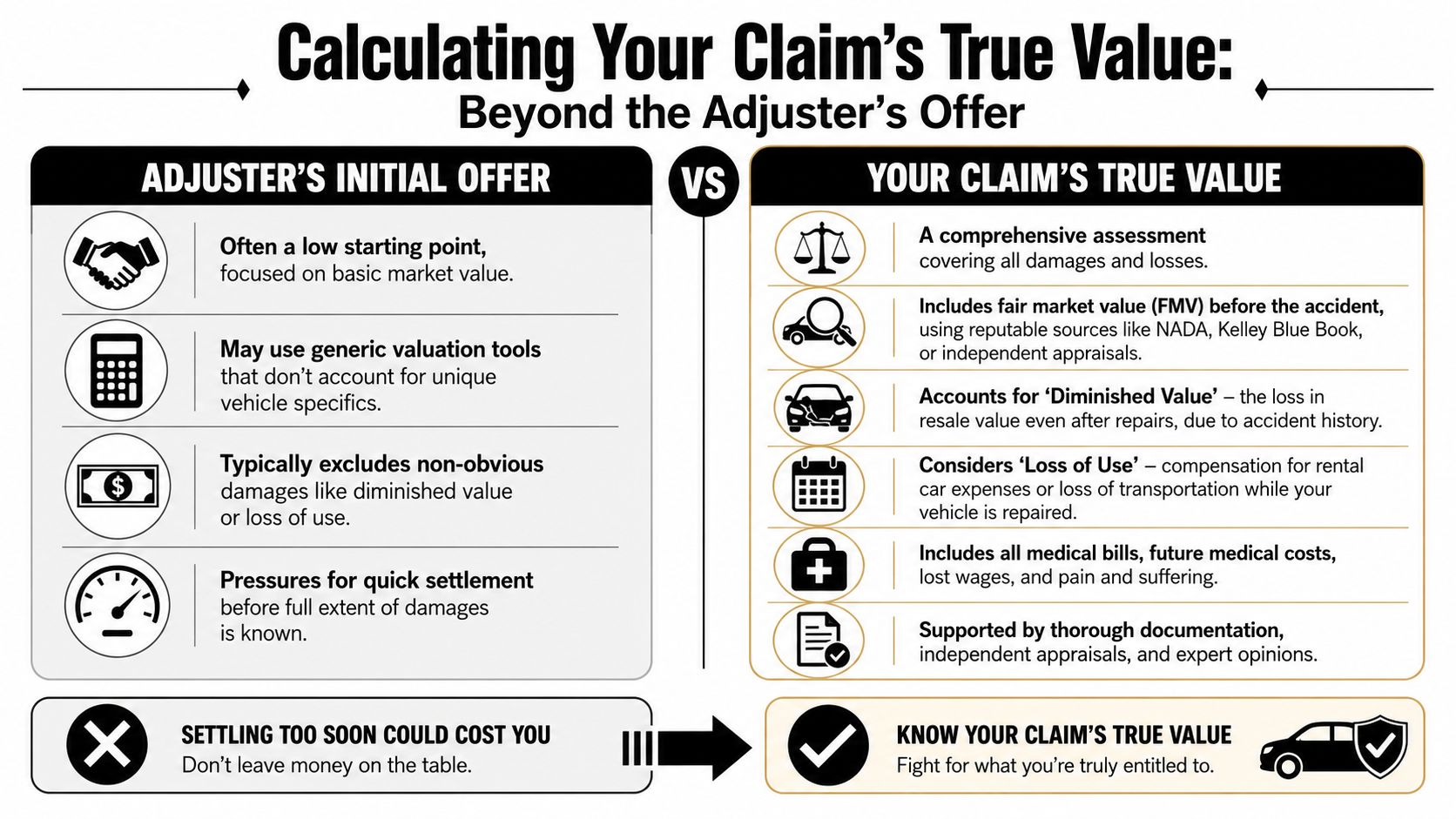 An infographic comparing an adjuster's initial insurance offer against the true value of an accident claim.