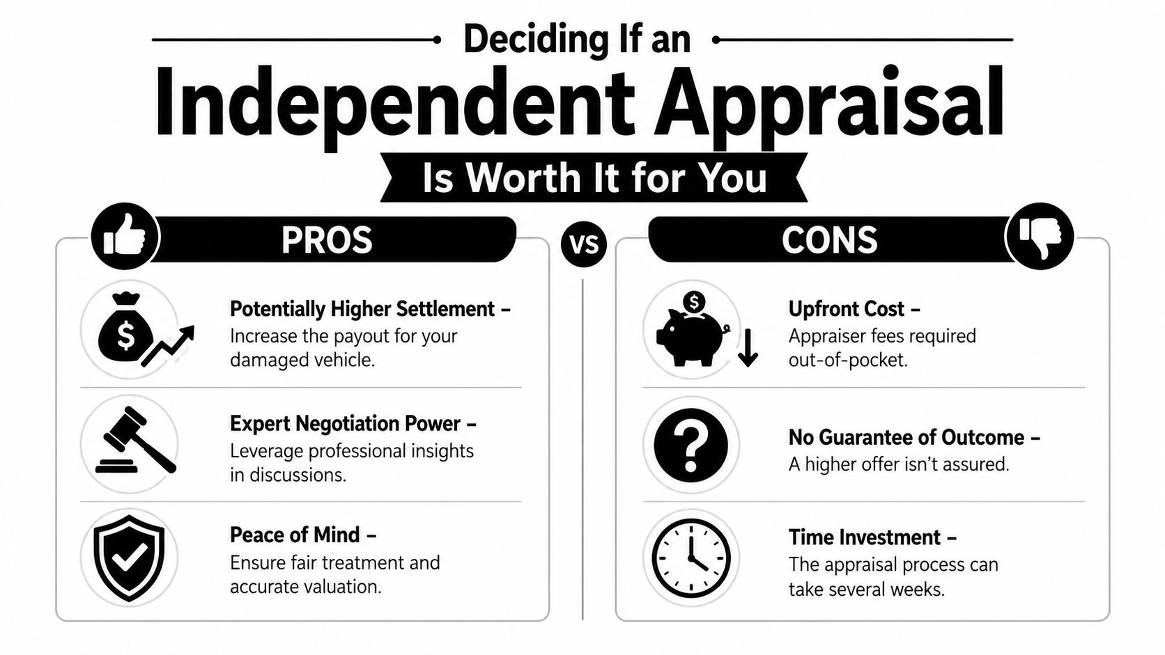 A comparison chart outlining the pros and cons of getting an independent appraisal for a damaged vehicle.