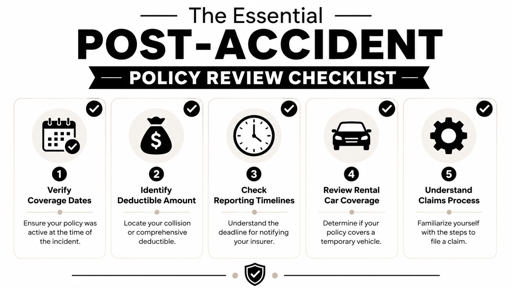 A five-step infographic checklist for reviewing an insurance policy after being involved in a car accident.
