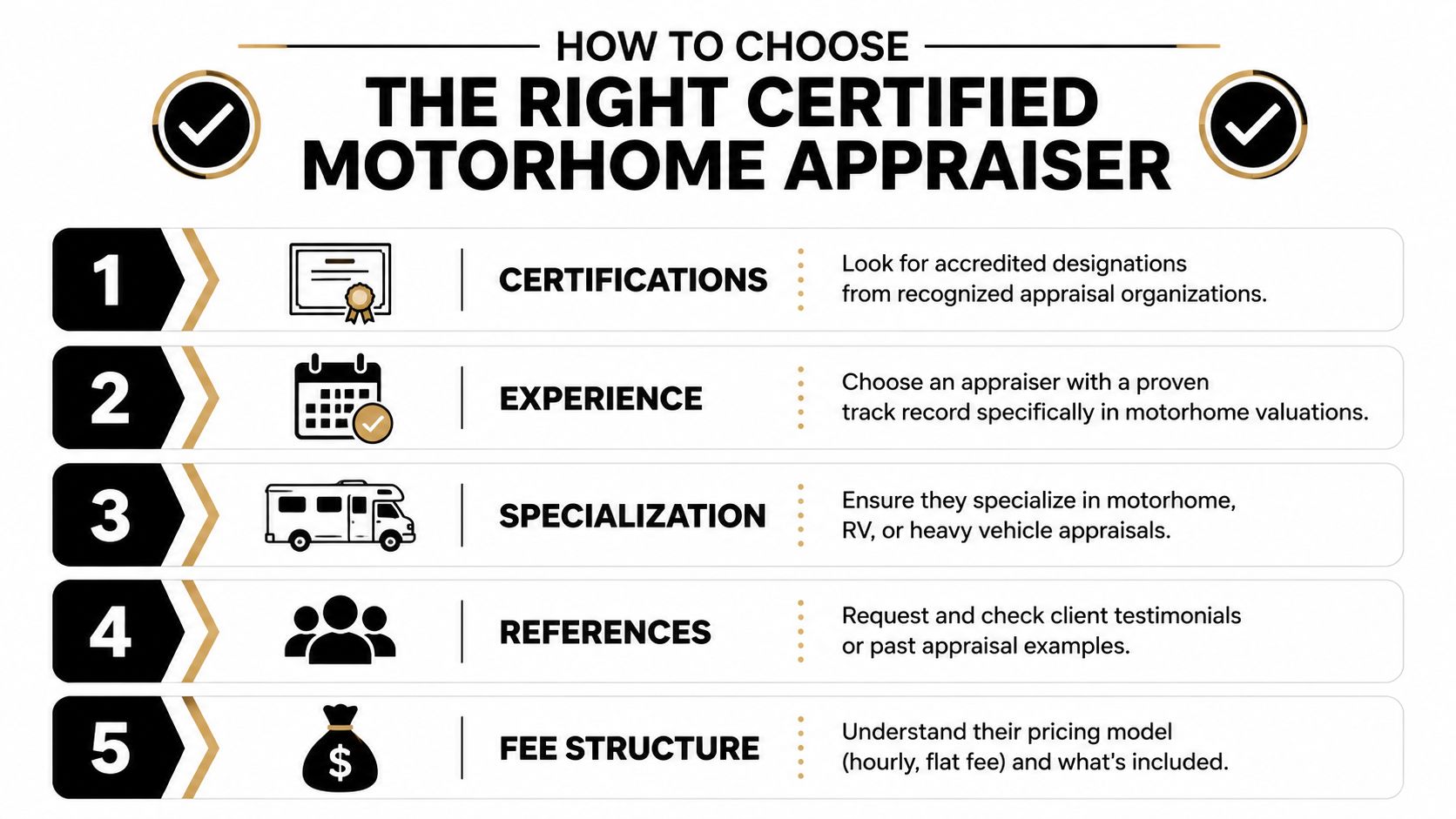An infographic titled How to Choose the Right Certified Motorhome Appraiser listing five key factors to consider.