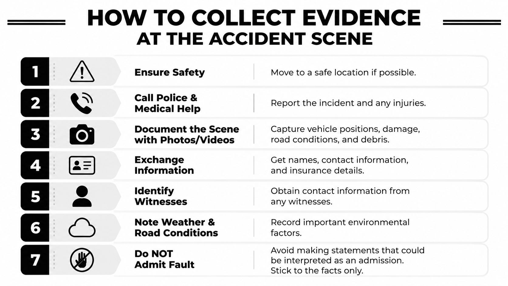 A step-by-step instructional infographic for collecting evidence and handling procedures at a motor vehicle accident scene.