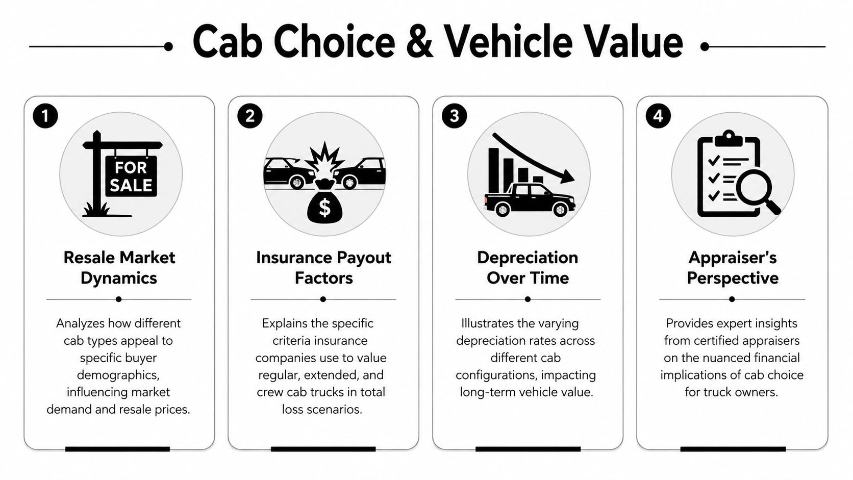 An infographic detailing how cab choice affects resale market dynamics, insurance payouts, depreciation, and vehicle appraisal value.