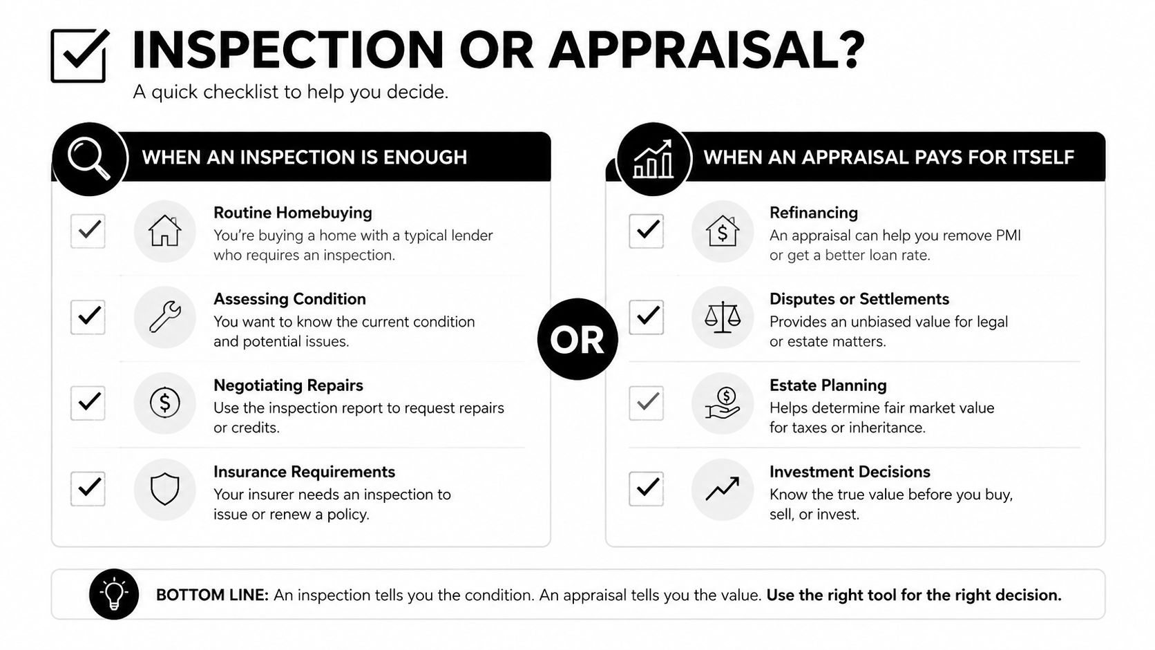 A checklist infographic comparing when to choose a home inspection versus a professional property appraisal.