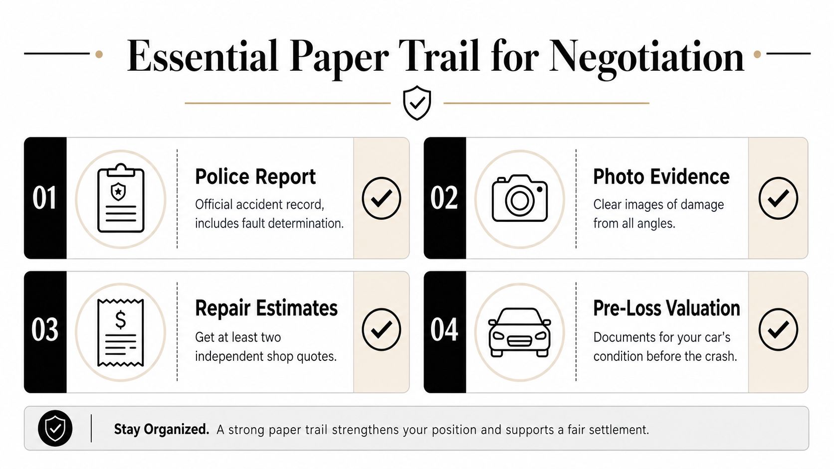 A checklist infographic detailing the essential documents needed for a car accident total loss settlement negotiation.