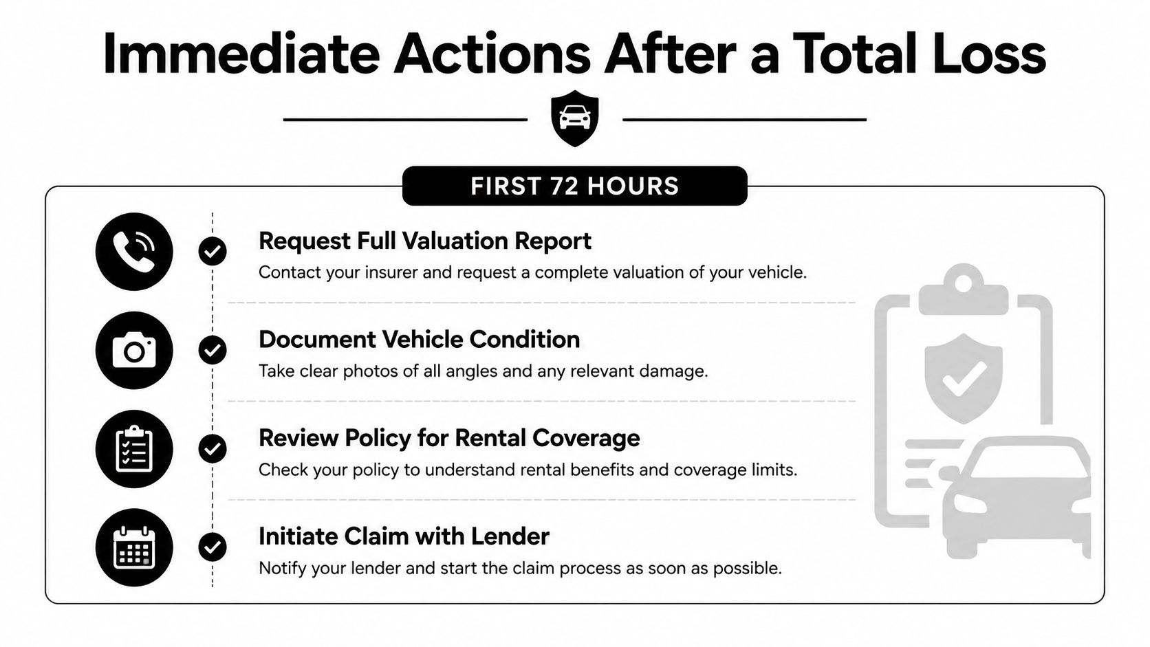 An infographic showing four immediate steps to take after a vehicle is declared a total loss.