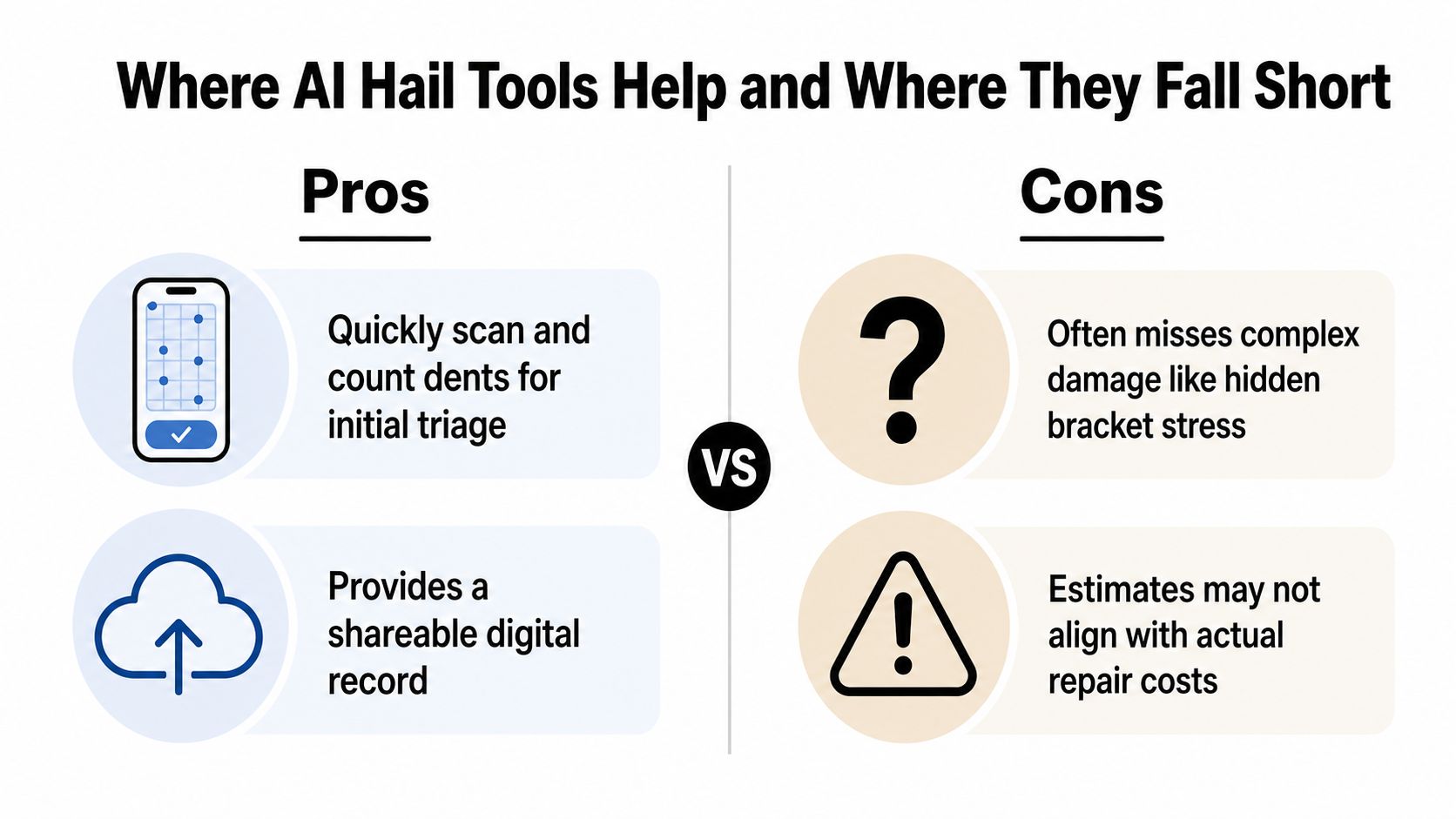 A comparison chart showing the pros and cons of using AI tools for automotive hail damage assessment.