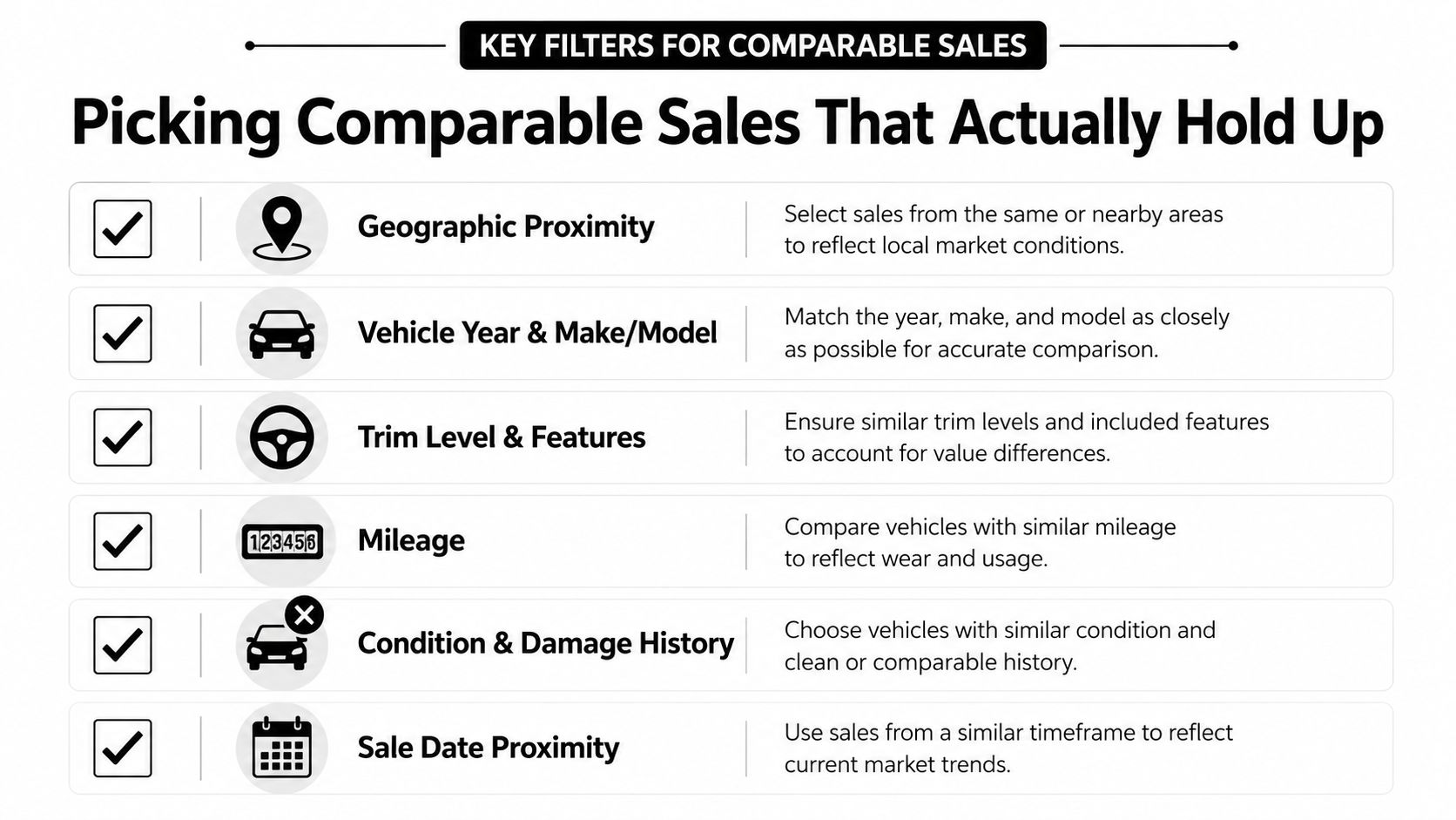 A checklist infographic illustrating six key filters for determining comparable sales when evaluating vehicle values.