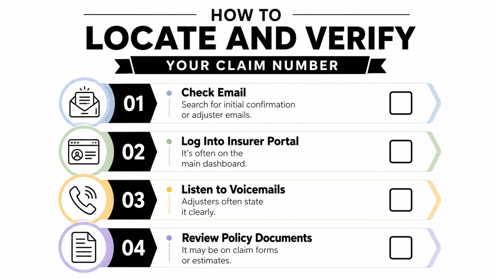 A four-step infographic illustrating how to locate and verify an insurance claim number through various methods.