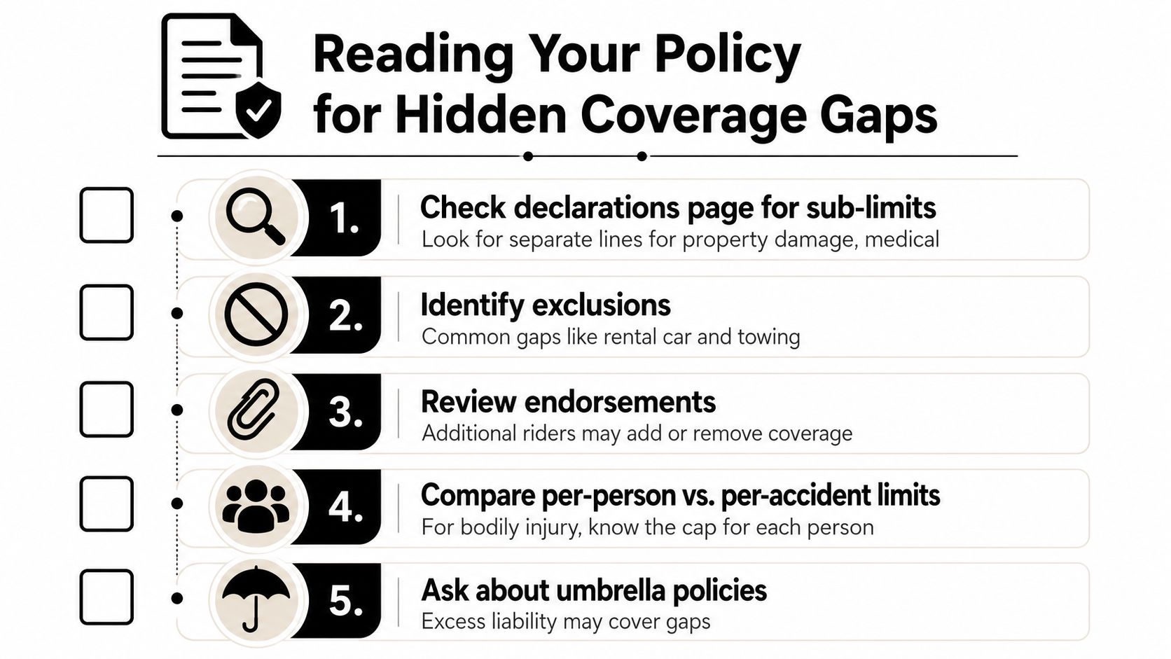 A checklist showing five essential steps to read your insurance policy and identify hidden coverage gaps.
