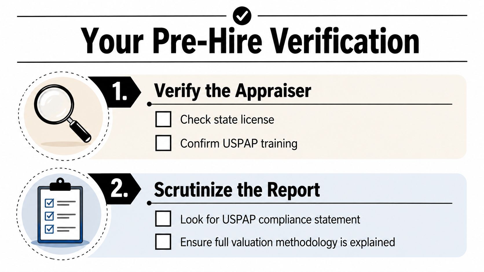 An infographic outlining a two-step pre-hire verification process for confirming professional property appraiser credentials.