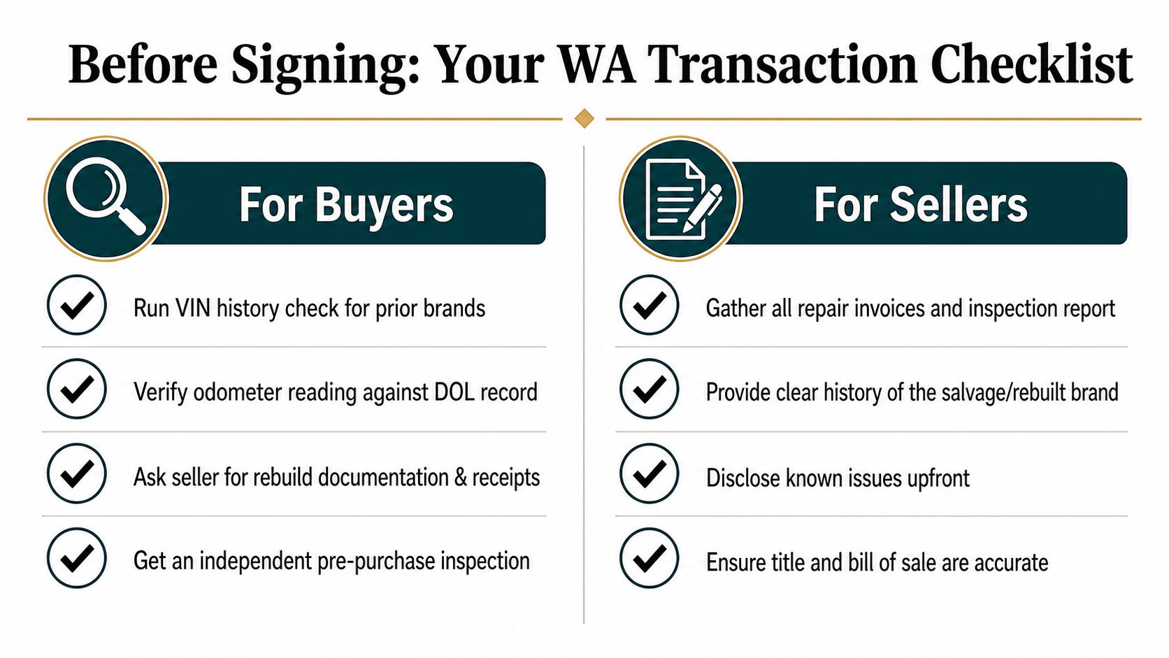 A checklist infographic outlining important steps for buyers and sellers during a Washington vehicle transaction.